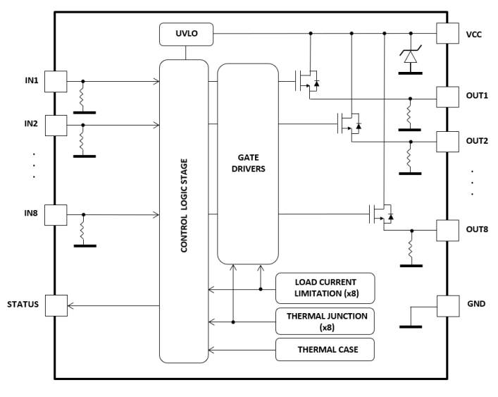 框图 - STMicroelectronics IPS8160HQ八通道高侧驱动器